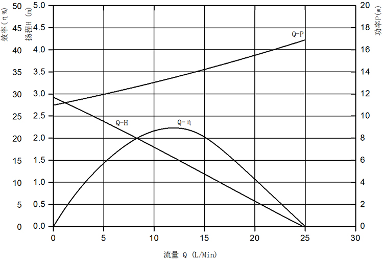P5017汽車電子泵.jpg P5017汽車電子泵.jpg