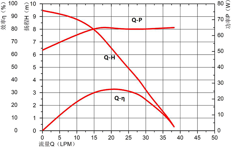 P6219曲線圖.jpg P6219曲線圖.jpg